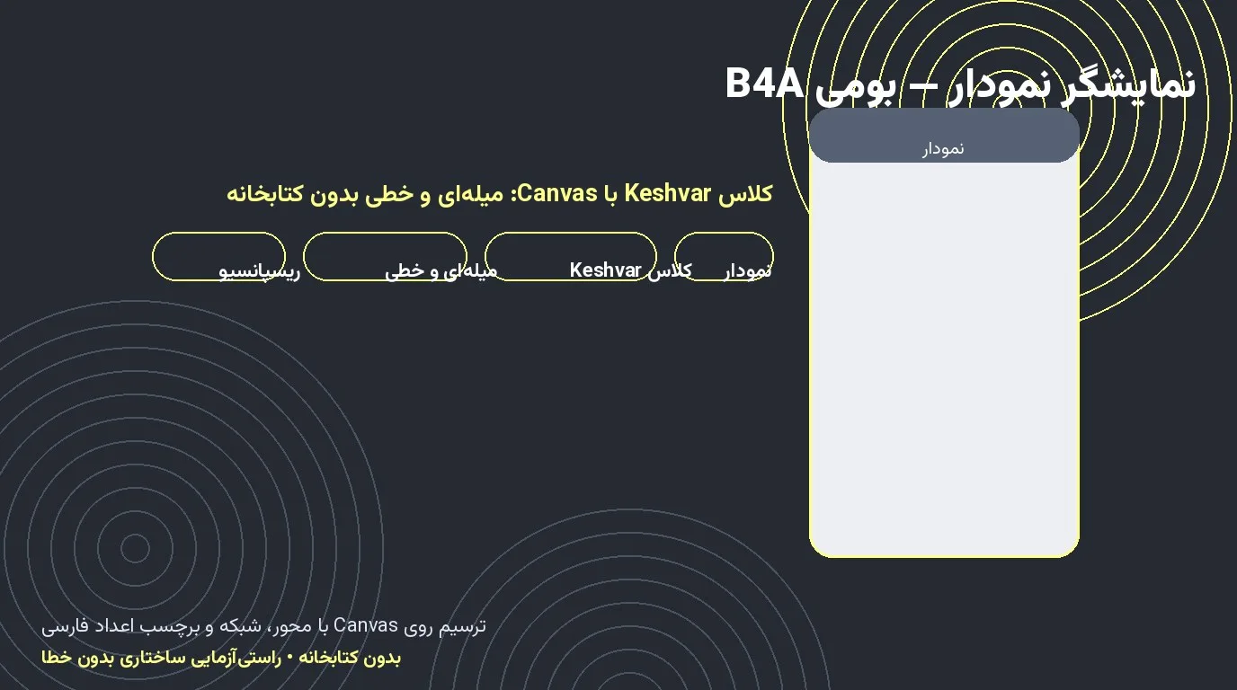 سورس نمایشگر نمودار «نمودار» — Canvas بومی B4A برای نمودار میله‌ای و خطی بدون کتابخانه