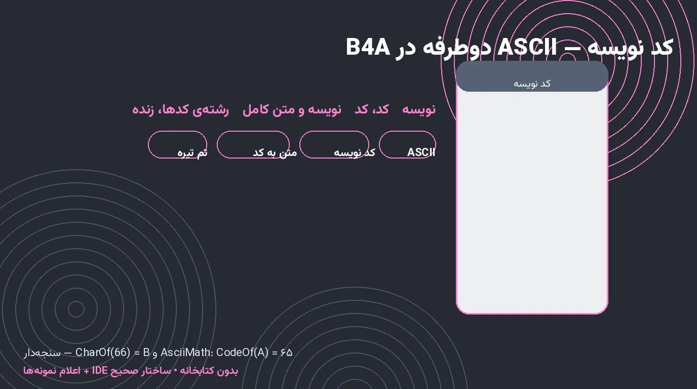 سورس کد نویسه — جدول ASCII دوطرفه در Basic4Android